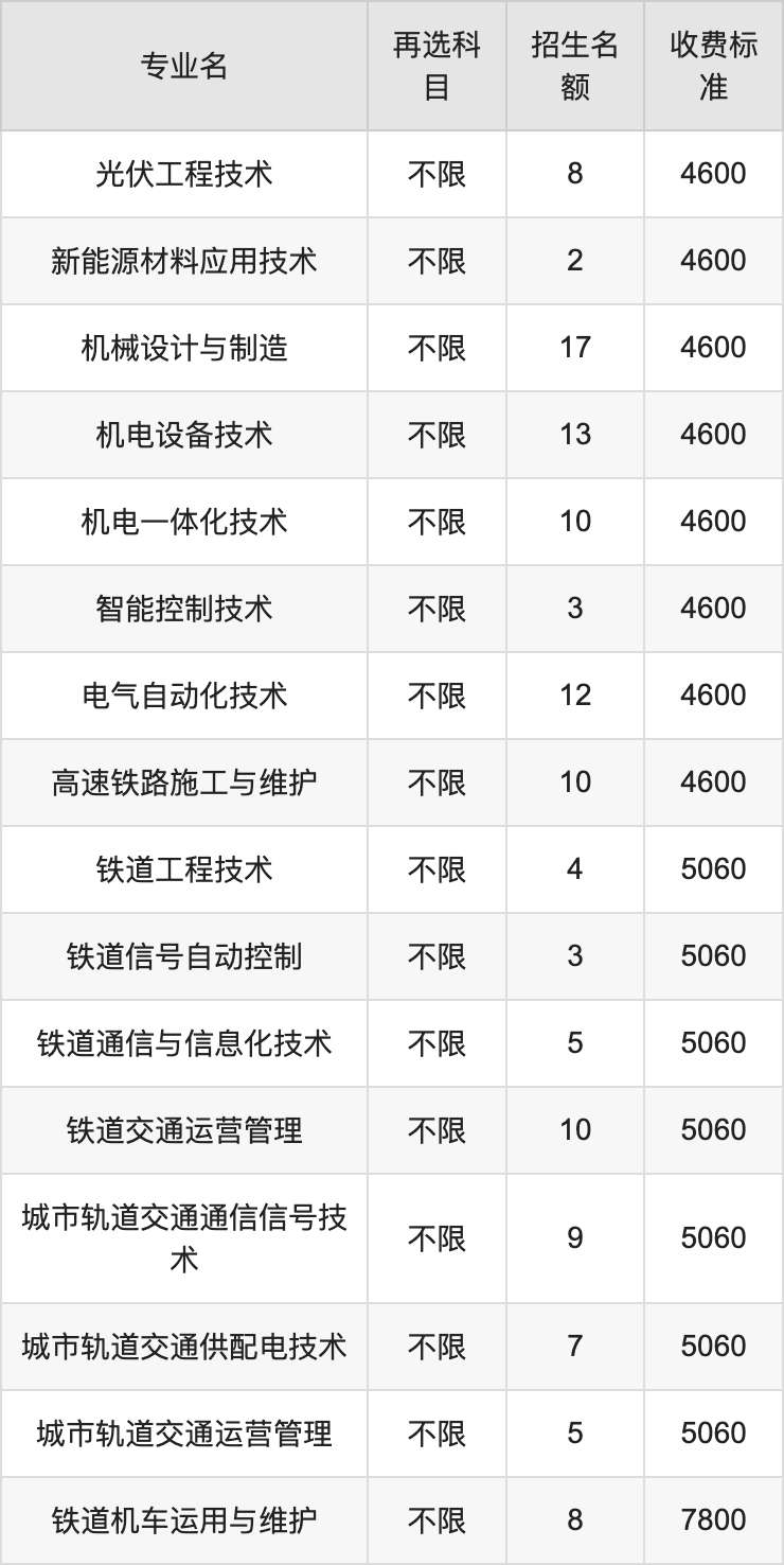 2024年湖南铁路科技职业技术学院学费明细：一年4600-7800元（各专业收费标准）