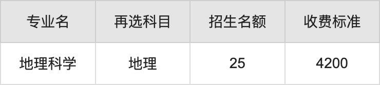 2024年黔南民族师范学院学费明细：一年3830-4200元（各专业收费标准）