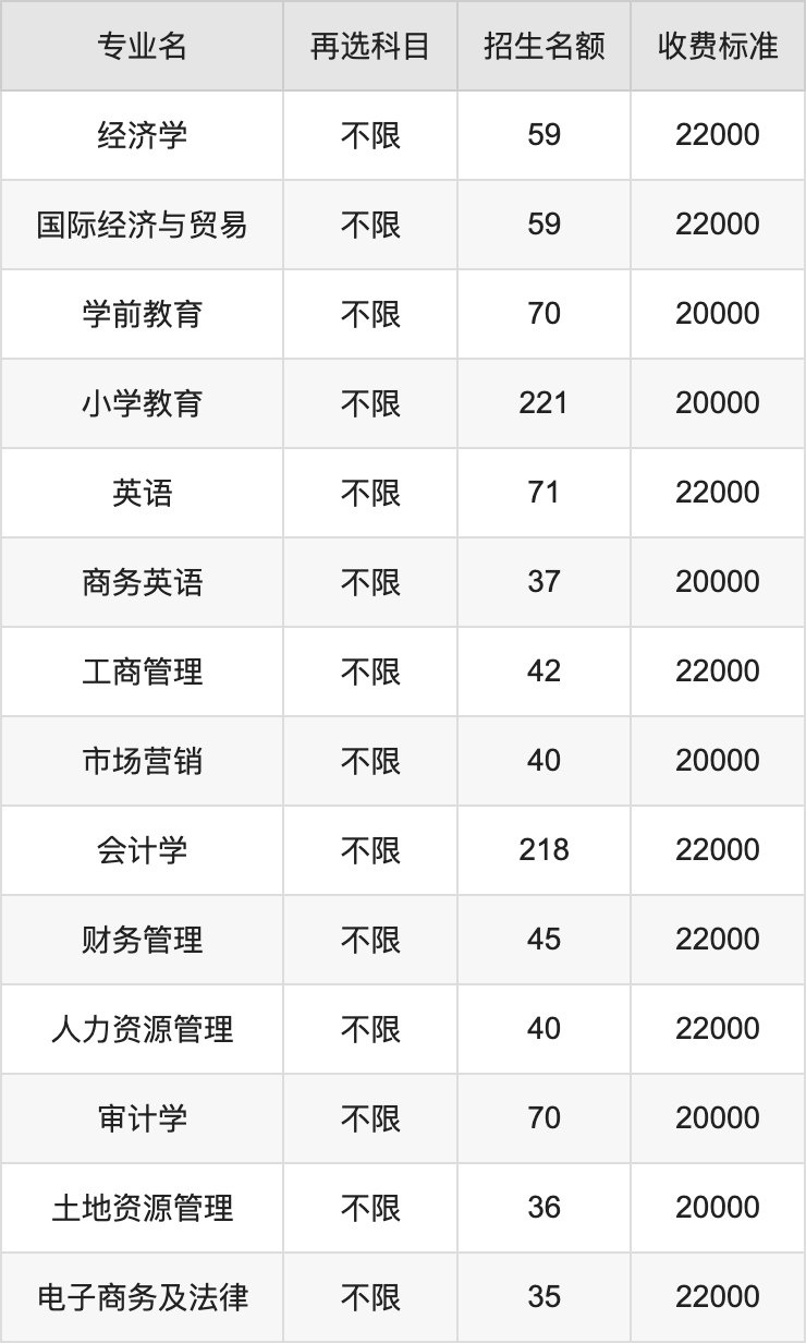 2024年保定理工学院学费明细：一年15800-56000元（各专业收费标准）