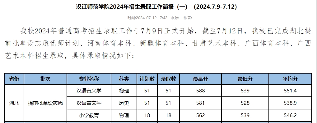 湖北公费师范生录取分数线2024年一览表（国家+地方）