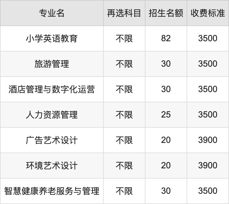 2024年安徽国际商务职业学院学费明细：一年3500-7000元（各专业收费标准）