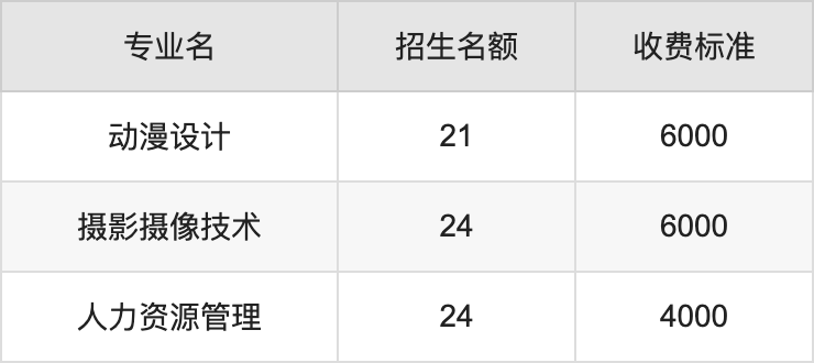 2024年山西管理职业学院学费明细：一年4000-6000元（各专业收费标准）