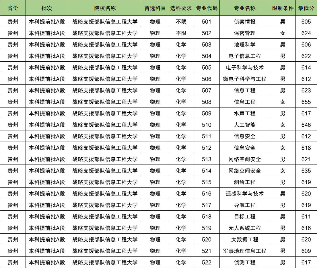 战略支援部队信息工程大学2024年录取分数线（含2024招生计划、简章）