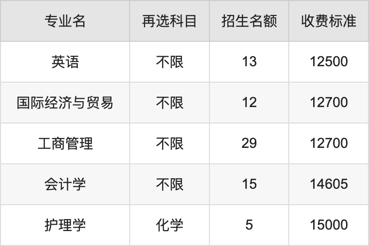 2024年南华大学船山学院学费明细：一年12500-15000元（各专业收费标准）