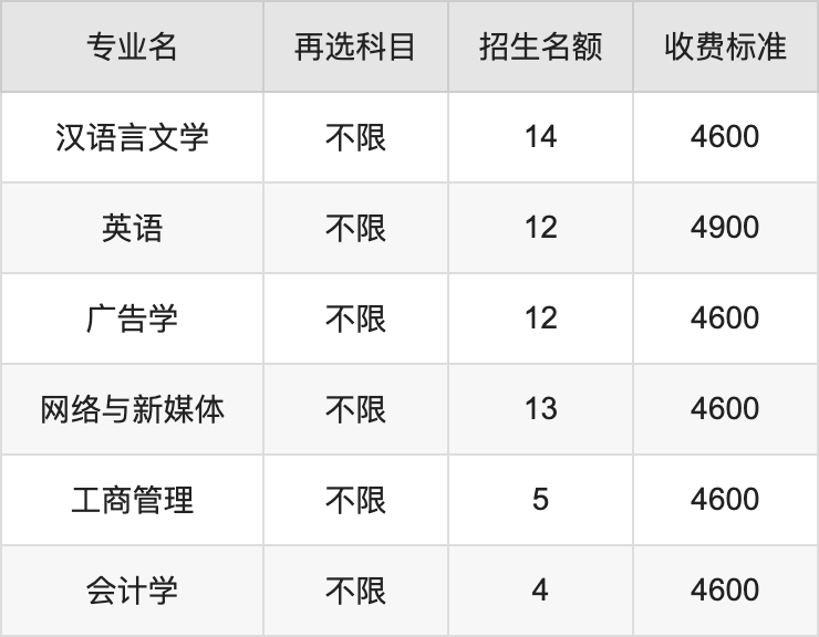 2024年防灾科技学院学费明细：一年4600-4900元（各专业收费标准）