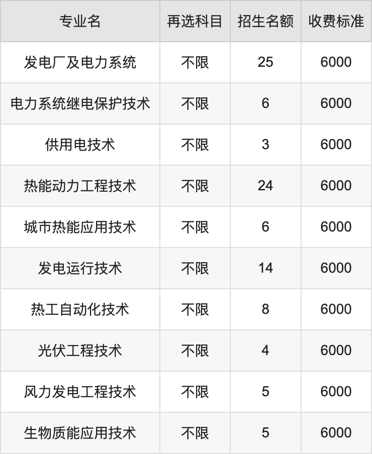 2024年哈尔滨电力职业技术学院学费明细：一年6000元（各专业收费标准）