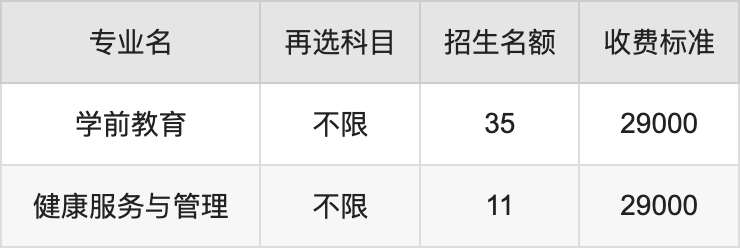 2024年辽宁何氏医学院学费明细：一年16000-29000元（各专业收费标准）