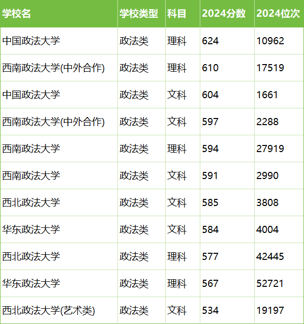 五院四系有哪些学校？附2024最低录取分数线汇总