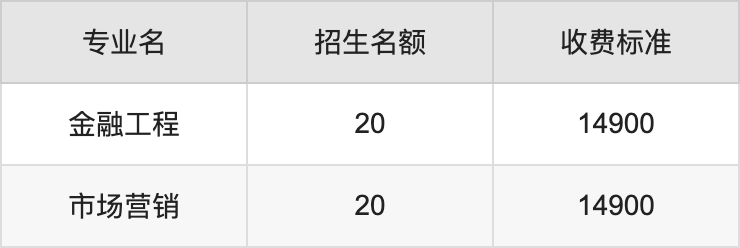 2024年山西工商学院学费明细：一年14900-17000元（各专业收费标准）