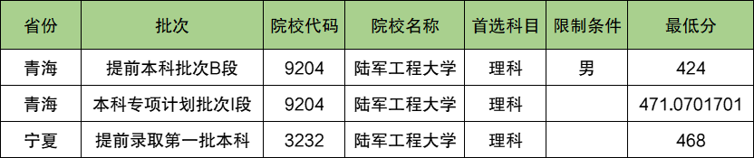 陆军工程大学2024年录取分数线（含2024招生计划、简章）