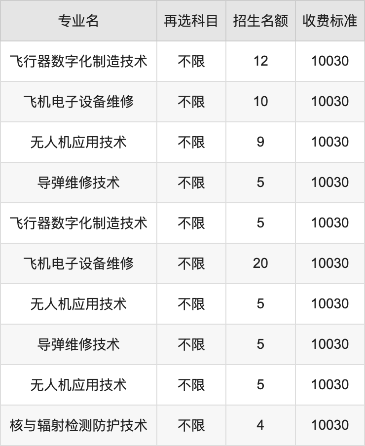 2024年江西航空职业技术学院学费明细：一年10030元（各专业收费标准）