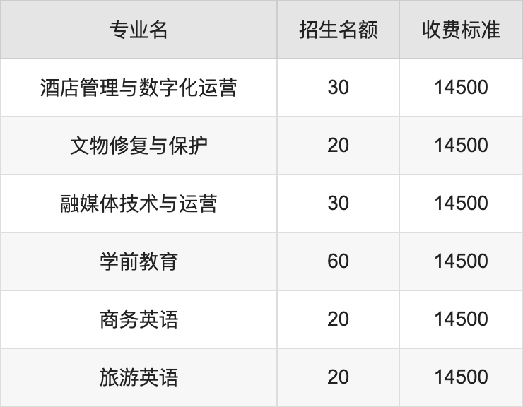 2024年安阳学院学费明细：一年14500-16000元（各专业收费标准）