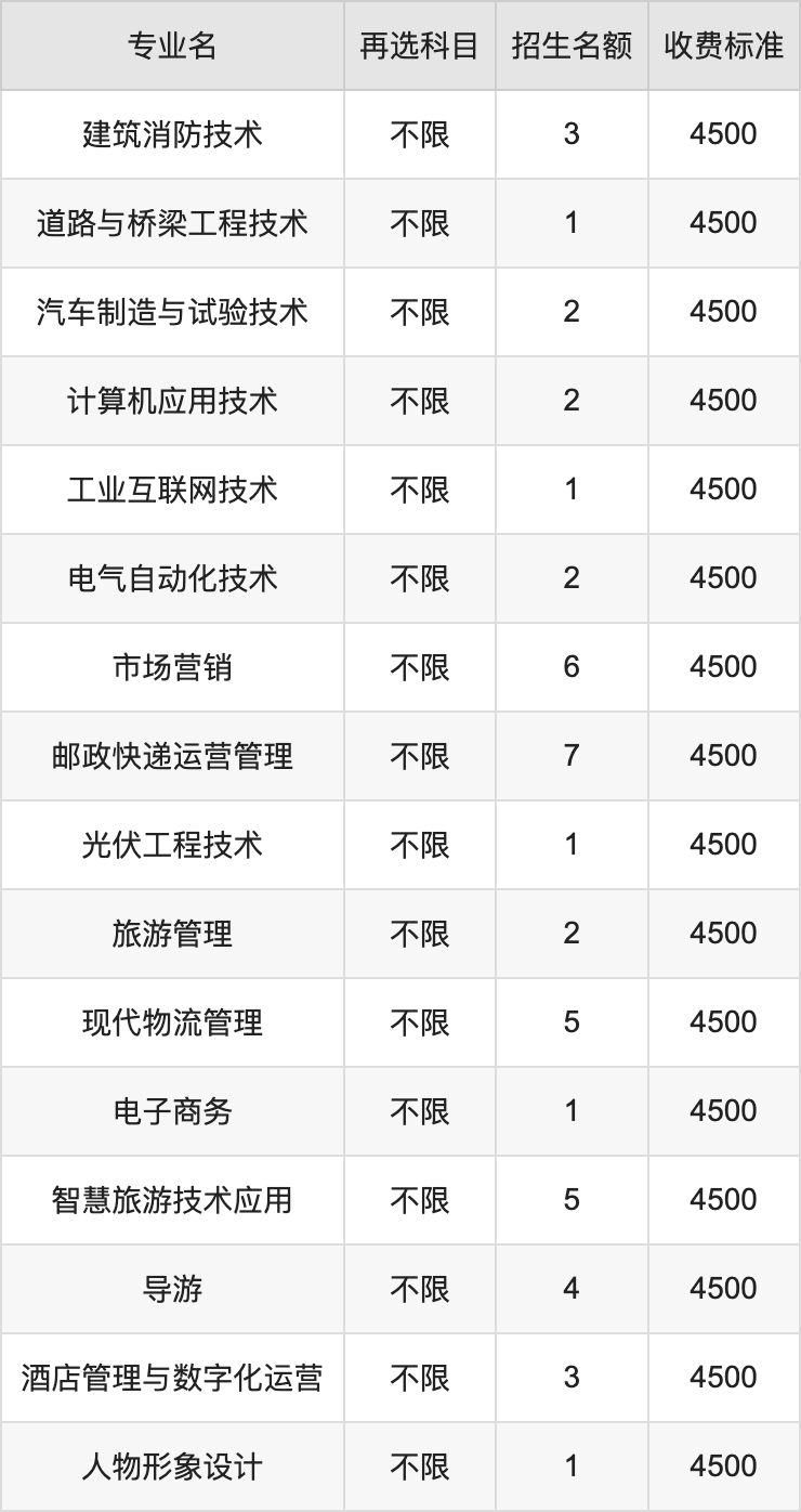 2024年甘肃工业职业技术学院学费明细：一年4500元（各专业收费标准）