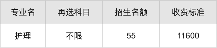 2024年北京中医药大学东方学院学费明细：一年11600-19500元（各专业收费标准）