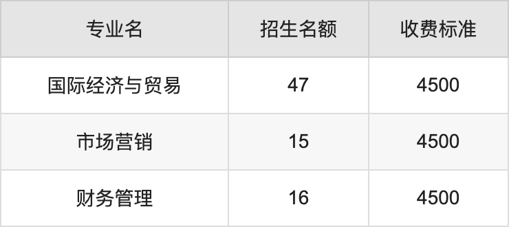 2024年山西工学院学费明细：一年4500-16000元（各专业收费标准）