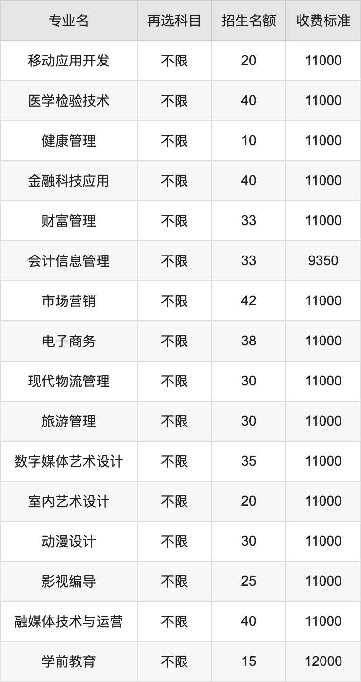 2024年黄冈科技职业学院学费明细：一年9350-15000元（各专业收费标准）