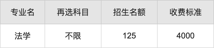 2024年湖北警官学院学费明细：一年4000-5200元（各专业收费标准）