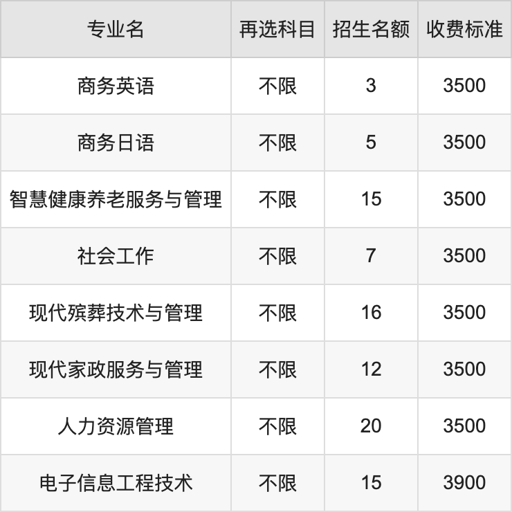 2024年安徽城市管理职业学院学费明细：一年3500-3900元（各专业收费标准）