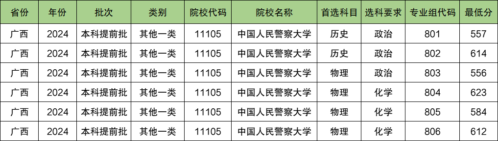 中国人民警察大学2024年录取分数线（含2024招生计划、简章）