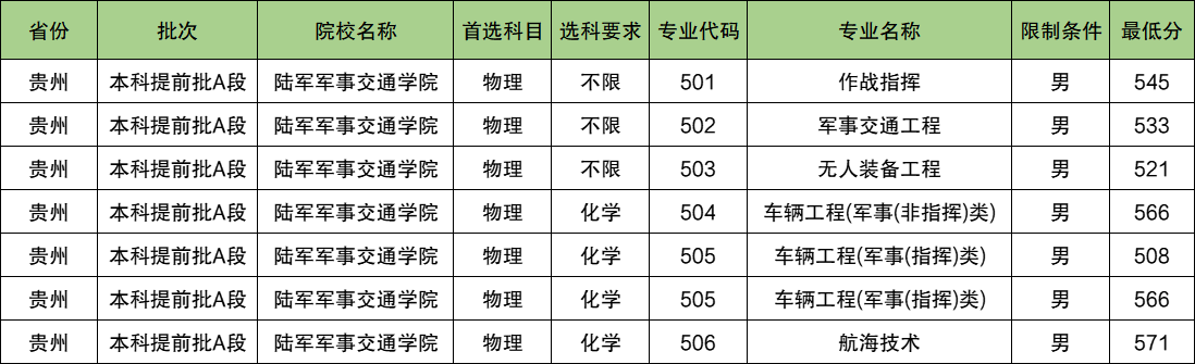 陆军军事交通学院2024年录取分数线（含2024招生计划、简章）