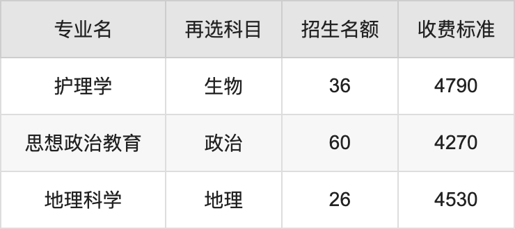 2024年宜春学院学费明细：一年3750-11000元（各专业收费标准）