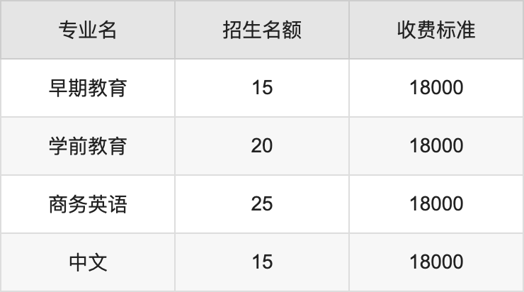 2024年成都文理学院学费明细：一年17000-20000元（各专业收费标准）