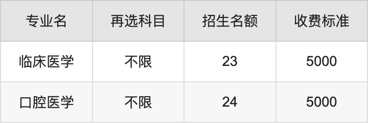 2024年张家口学院学费明细：一年4600-8000元（各专业收费标准）