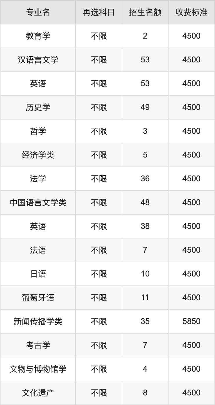 2024年湖北大学学费明细：一年4500-60000元（各专业收费标准）