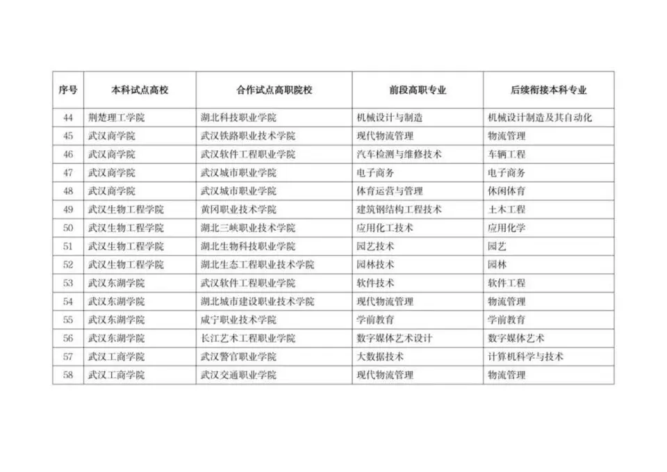 湖北3+2专本连读有哪些学校？2025湖北专本连读怎么报考