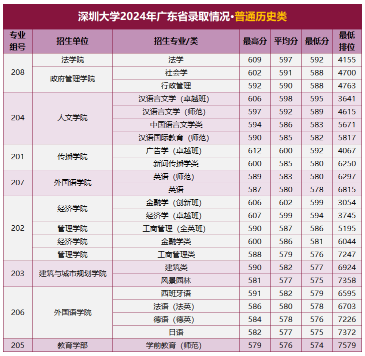 非985211的一本大学排名-比211还厉害的双非高校有哪些？