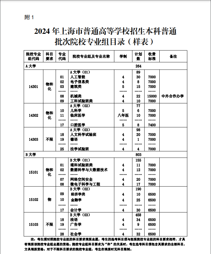 2024高考志愿表样本图片（看已经填写好的模板）