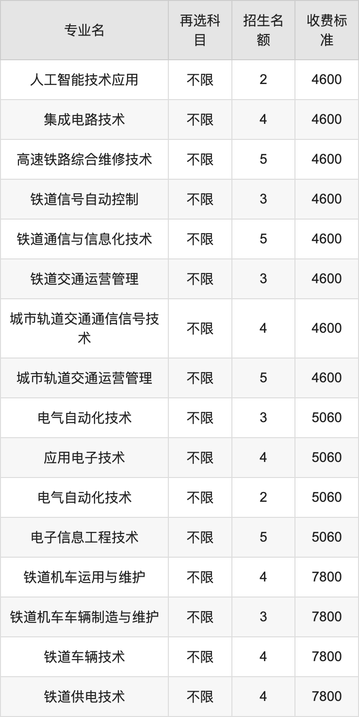 2024年湖南铁道职业技术学院学费明细：一年3200-15500元（各专业收费标准）