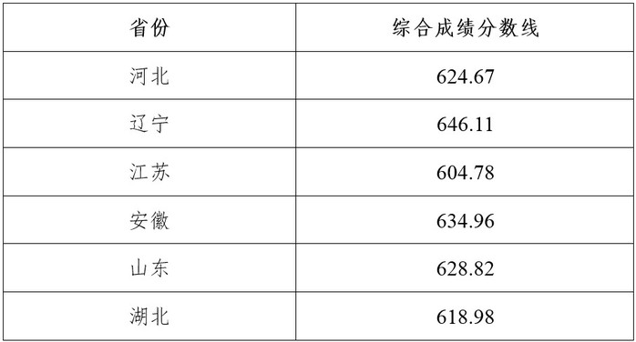 强基计划大学有哪些学校？附2024最低录取分数线汇总