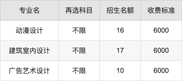 2024年江西外语外贸职业学院学费明细：一年6000元（各专业收费标准）