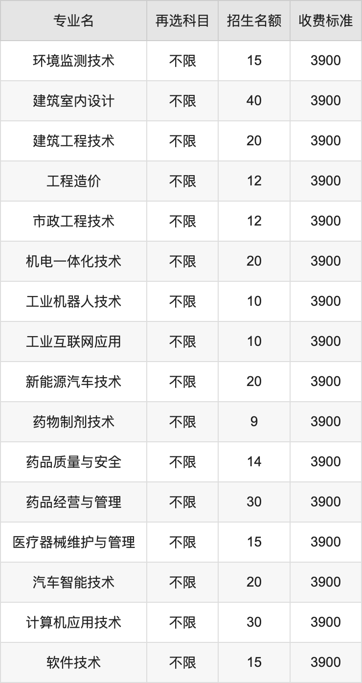 2024年亳州职业技术学院学费明细：一年3500-3900元（各专业收费标准）