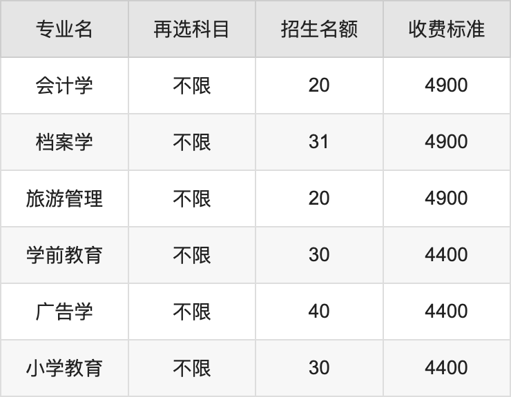 2024年辽宁科技学院学费明细：一年4400-24000元（各专业收费标准）