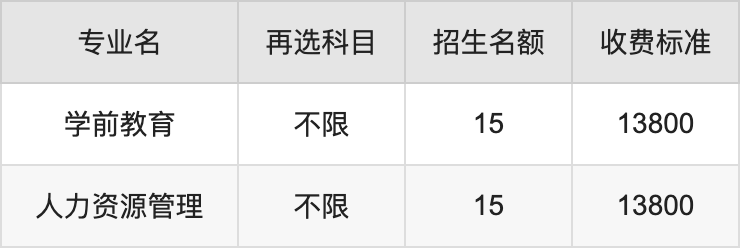 2024年石家庄工程职业学院学费明细：一年12800-15800元（各专业收费标准）