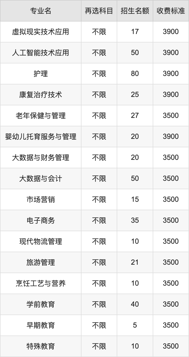 2024年安徽城市管理职业学院学费明细：一年3500-3900元（各专业收费标准）