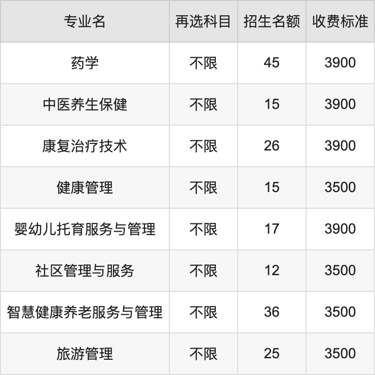 2024年安徽卫生健康职业学院学费明细：一年3500-3900元（各专业收费标准）