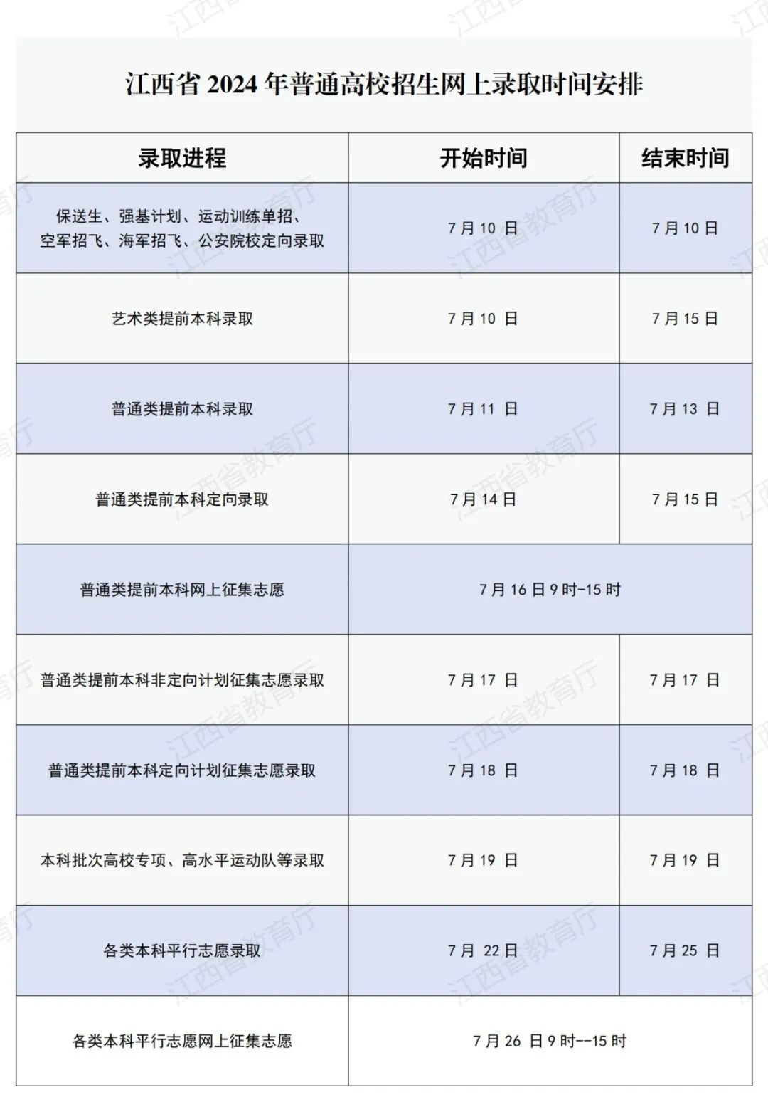 全国各地2024年高考录取时间一览表（一本、二本、专科）