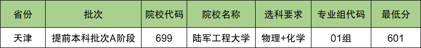 陆军工程大学2024年录取分数线（含2024招生计划、简章）