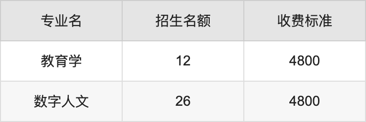 2024年内江师范学院学费明细：一年4800-5200元（各专业收费标准）