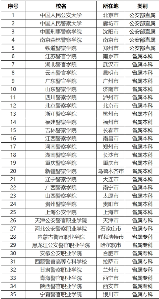 提前批次录取有哪些学校和专业？附院校名单（2025参考）