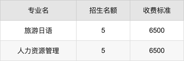 2024年陕西工商职业学院学费明细：一年6500-10000元（各专业收费标准）