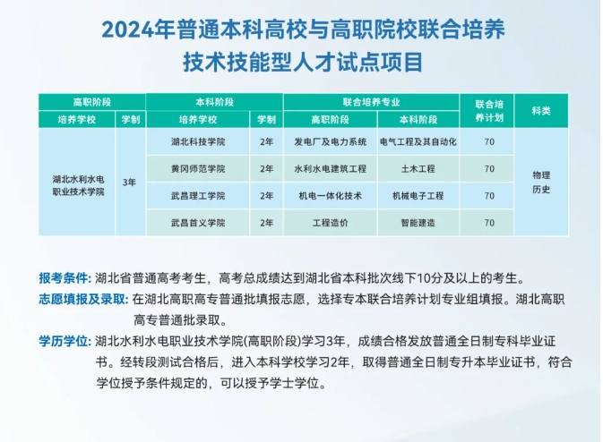 湖北3+2专本连读有哪些学校？2025湖北专本连读怎么报考