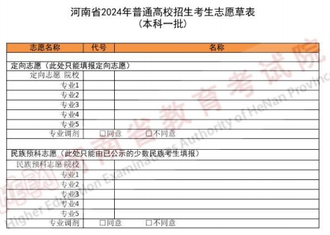 2024高考志愿表样本图片（看已经填写好的模板）