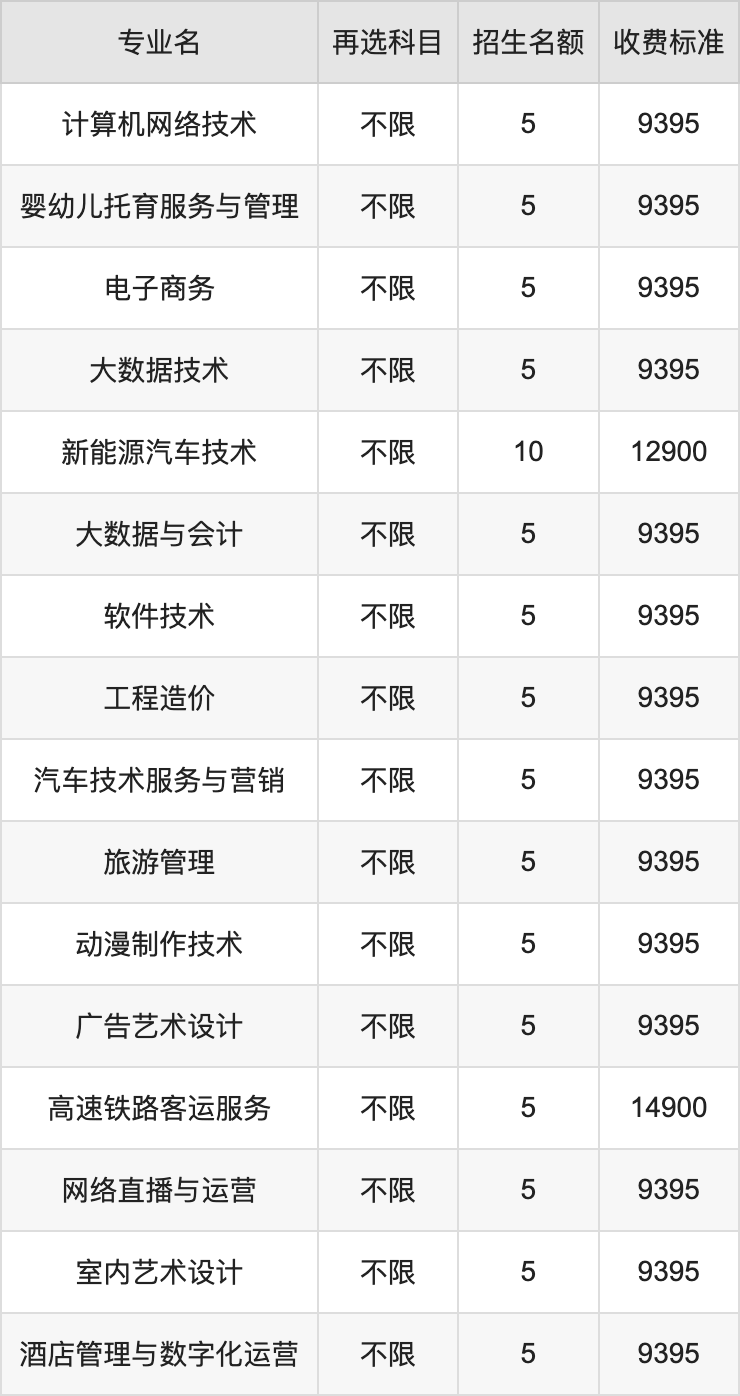 2024年安徽绿海商务职业学院学费明细：一年9395-16800元（各专业收费标准）