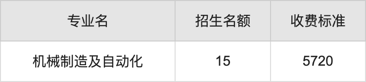 2024年宜宾职业技术学院学费明细：一年5280-8000元（各专业收费标准）