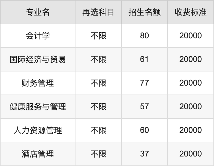 2024年皖江工学院学费明细：一年20000-23000元（各专业收费标准）