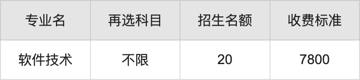 2024年湖南网络工程职业学院学费明细：一年3500-7800元（各专业收费标准）